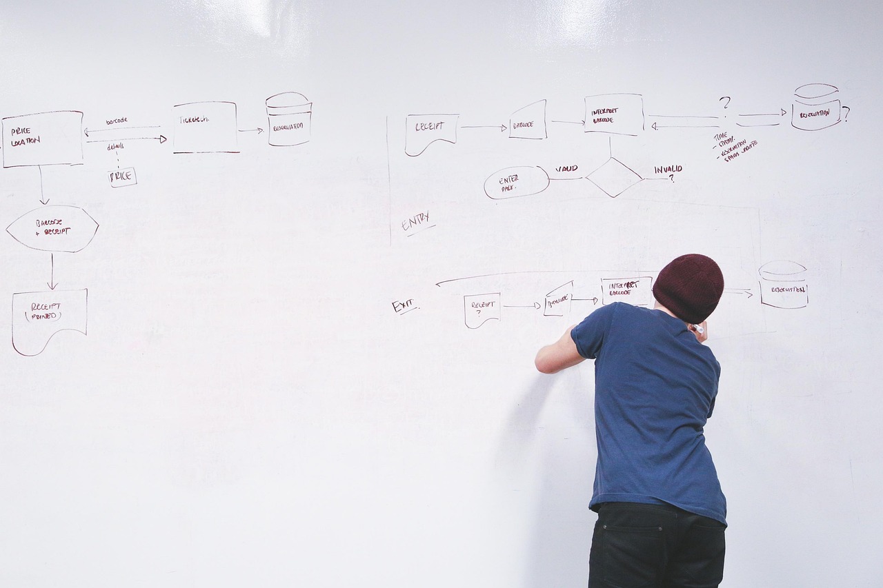 Planejamento de estratégia de link building em quadro branco com fluxograma